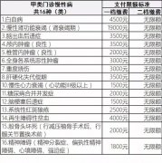 【政策解读】烟台市2017年度居民基本医疗保险（中）